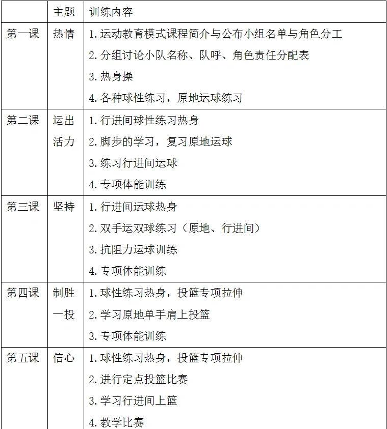 篮球力量训练计划表图片_1